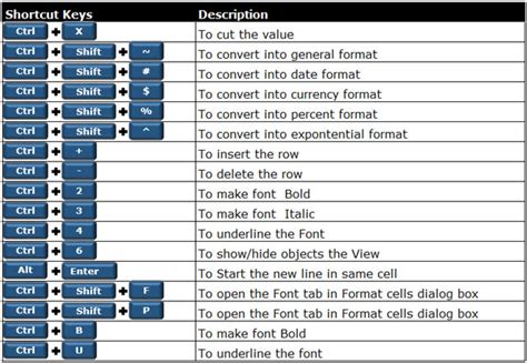 Format & key information .
